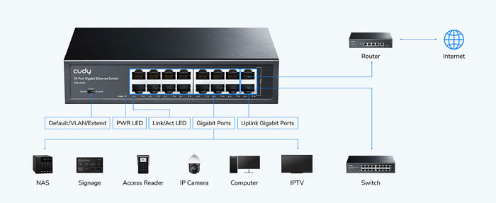 Cudy GS1016 16-Port Gigabit Metal Switch By Cudy - Buy Now - AU $99.22 At The Tech Geeks Australia
