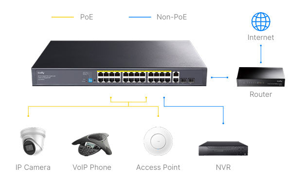 Cudy GS1018PS2 16-Port Gigabit PoE+ Switch with 2 Uplink Gigabit Ports and 2 Gigabit SFP Slots 200W By Cudy - Buy Now - AU $311.49 At The Tech Geeks Australia