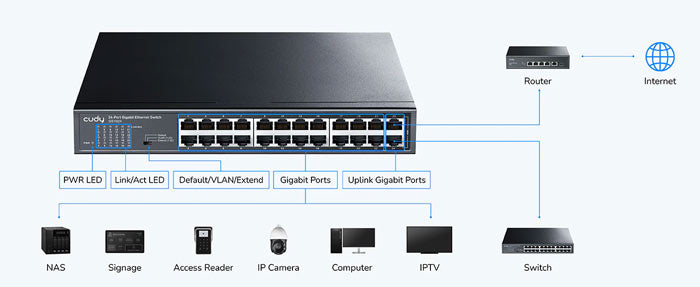Cudy GS1024 24-Port Gigabit Metal Switch By Cudy - Buy Now - AU $137.19 At The Tech Geeks Australia