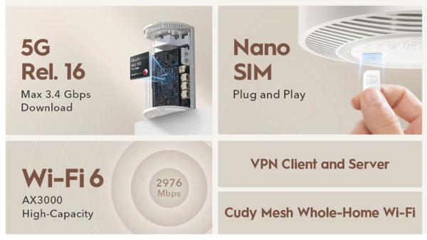 Cudy P4 AX3000 Wi-Fi 6 5G Indoor Mesh Router By Cudy - Buy Now - AU $444.57 At The Tech Geeks Australia