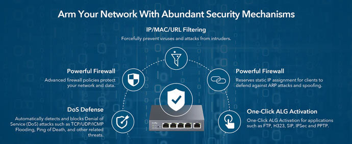 Cudy R700 Gigabit Multi-WAN VPN Router By Cudy - Buy Now - AU $83.64 At The Tech Geeks Australia