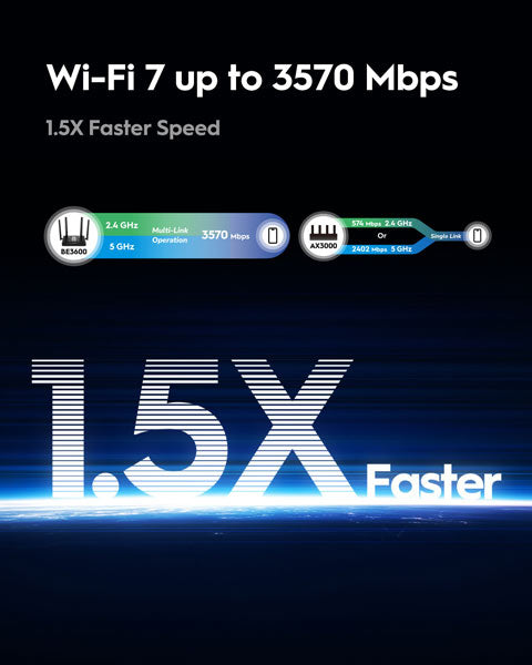 Cudy BE3600 Wi-Fi 7 Gigabit Router 2.5G By Cudy - Buy Now - AU $137.19 At The Tech Geeks Australia