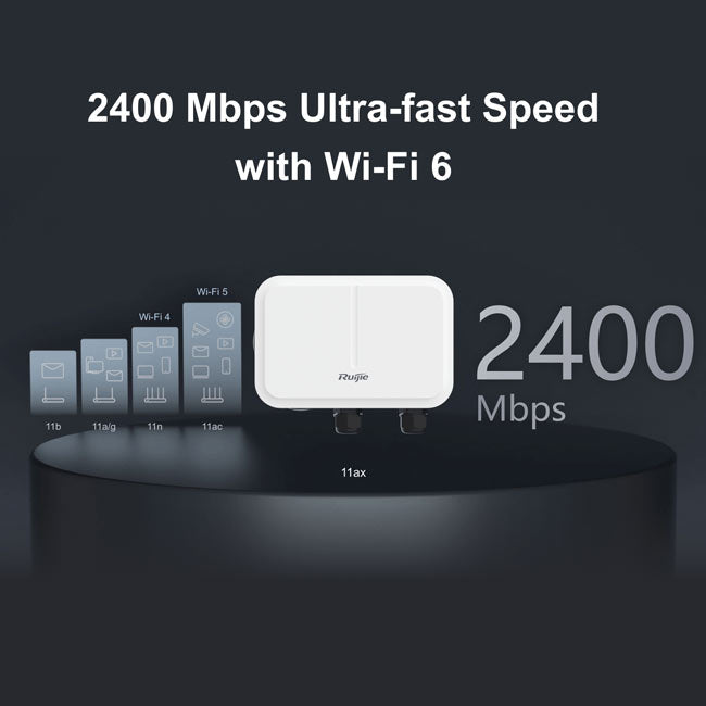Ruijie RG-AP680(CD) Outdoor Dual-Band WiFi 6 Access Point (PSU sold separately) By Ruijie - Buy Now - AU $990 At The Tech Geeks Australia