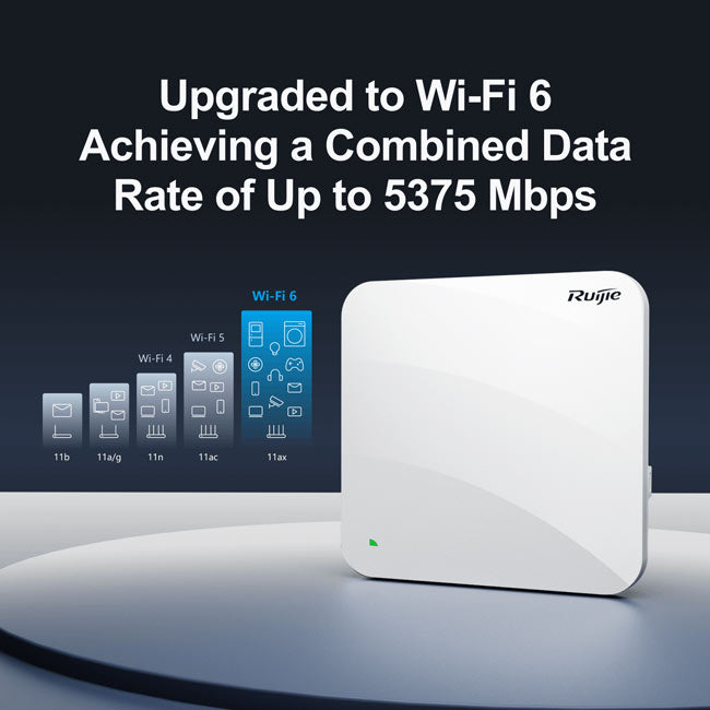 Ruijie RG-AP840-I Indoor High-Density Dual-Radio WiFi 6 Access Point (PSU sold separately) By Ruijie - Buy Now - AU $451 At The Tech Geeks Australia