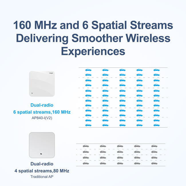 Ruijie RG-AP840-I Indoor High-Density Dual-Radio WiFi 6 Access Point (PSU sold separately) By Ruijie - Buy Now - AU $451 At The Tech Geeks Australia