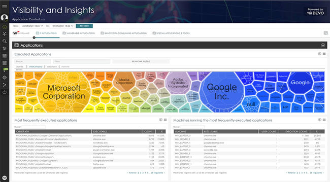 WatchGuard Endpoint Security - Advanced Reporting By WatchGuard - Buy Now - AU $16.25 At The Tech Geeks Australia