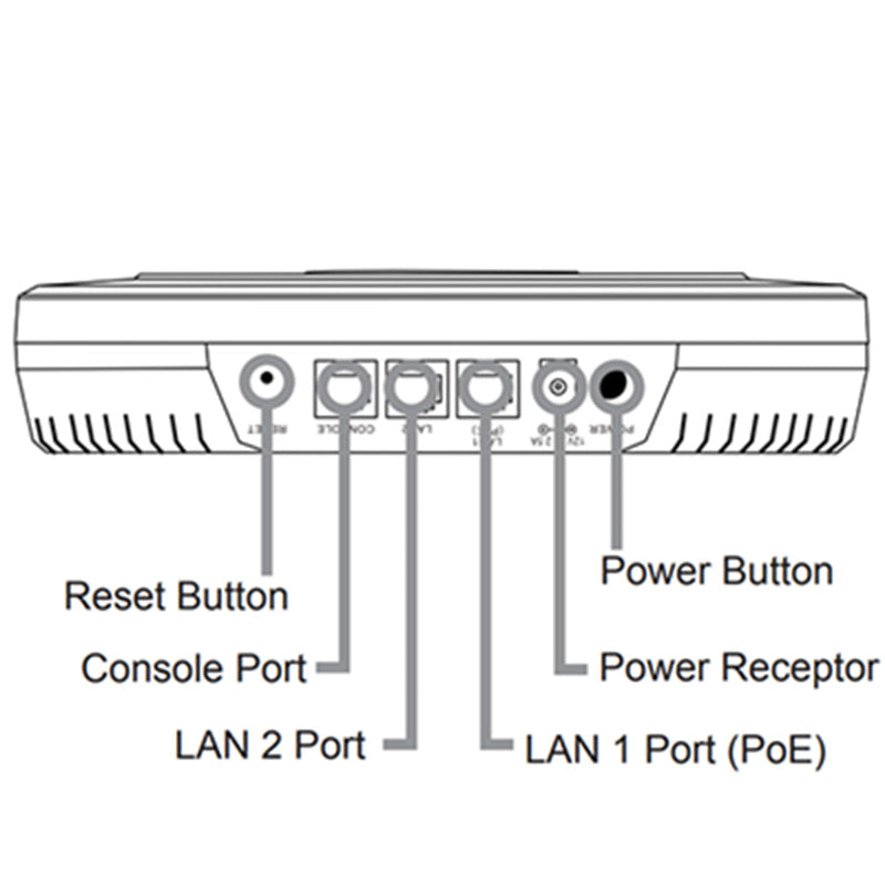 DWL-8620AP D-Link Unified Wireless AC2600 4x4 Wave 2 Dual-Band PoE Access Point By D-Link - Buy Now - AU $897.25 At The Tech Geeks Australia