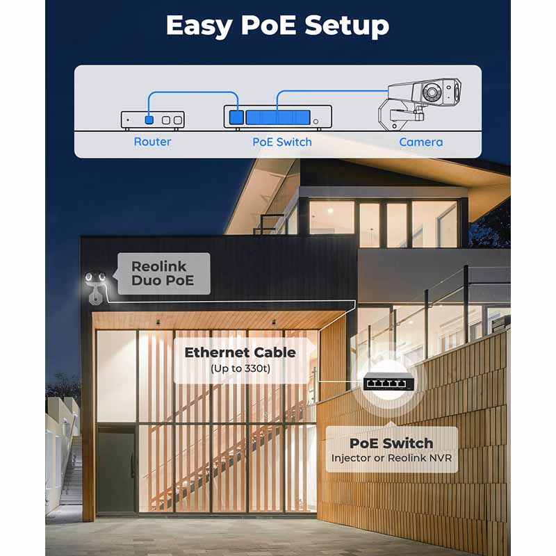 Duo2-PoE Reolink Dual Lens 4K Camera By Reolink - Buy Now - AU $174.97 At The Tech Geeks Australia