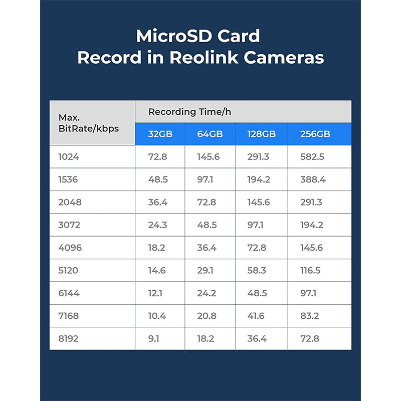 Reolink Micro SD Card