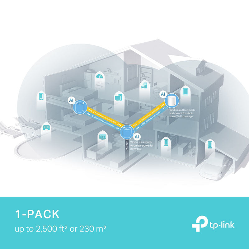 DECO X50 Pro TP-Link AX3000 Whole Home Mesh WiFi 6 Router By TP-LINK - Buy Now - AU $175.49 At The Tech Geeks Australia