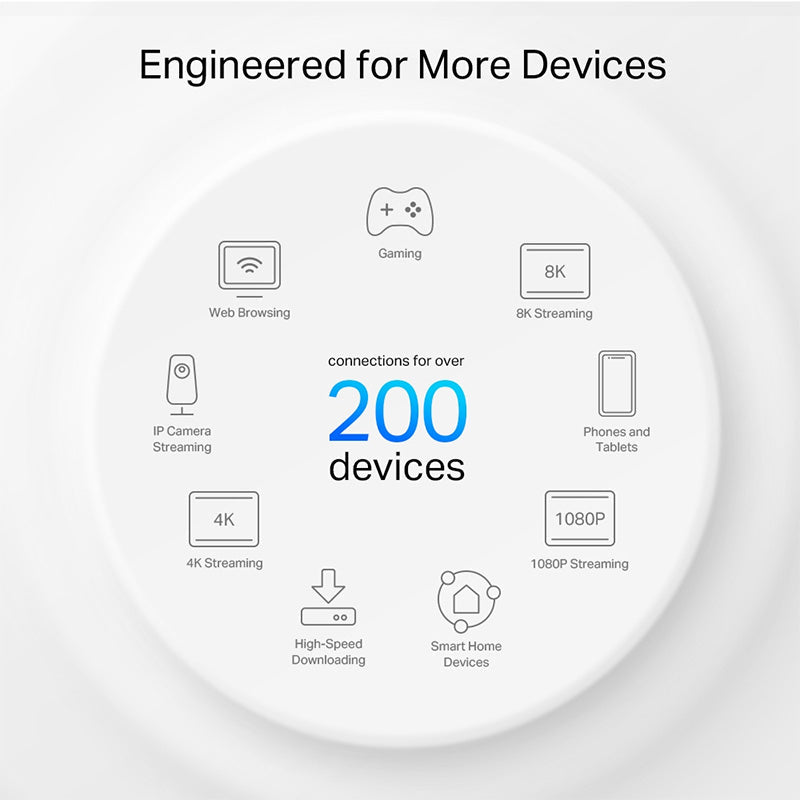 Deco XE200 TP-Link AXE11000 Whole Home Mesh Wi-Fi 6E System By TP-LINK - Buy Now - AU $522.64 At The Tech Geeks Australia