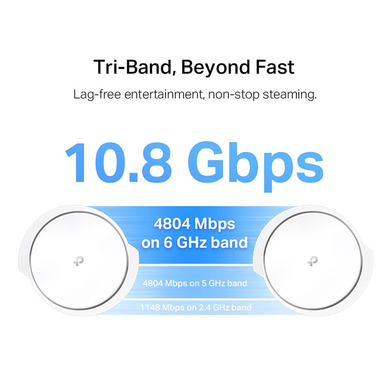 Deco XE200 TP-Link AXE11000 Whole Home Mesh Wi-Fi 6E System By TP-LINK - Buy Now - AU $522.64 At The Tech Geeks Australia