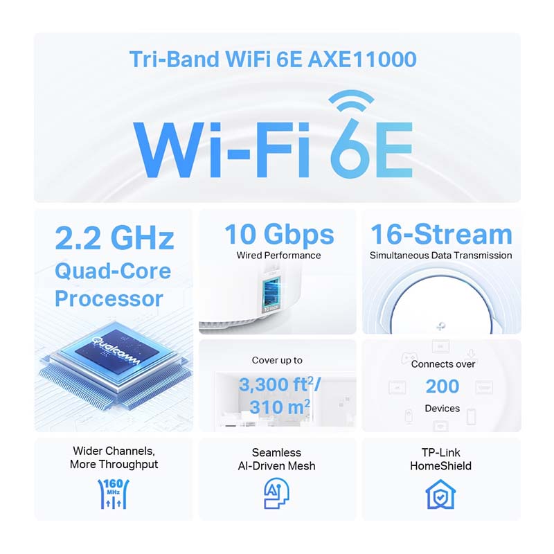 Deco XE200 TP-Link AXE11000 Whole Home Mesh Wi-Fi 6E System By TP-LINK - Buy Now - AU $522.64 At The Tech Geeks Australia