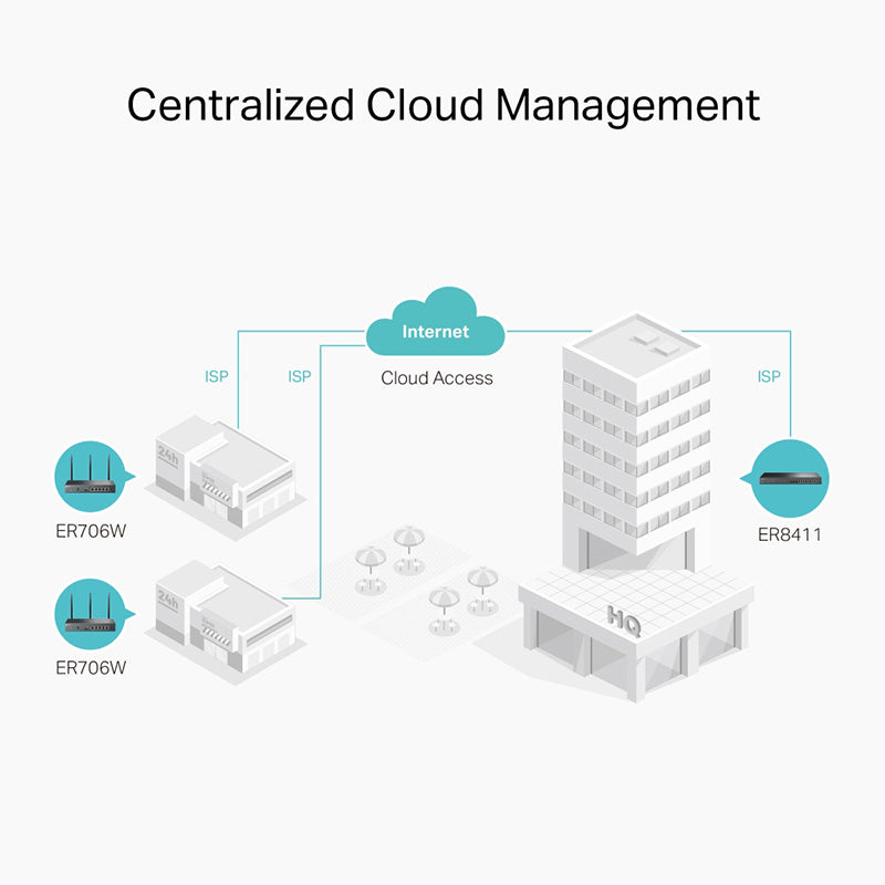 TL-ER706W TP-Link Omada AX3000 Gigabit VPN Router By TP-LINK - Buy Now - AU $209.72 At The Tech Geeks Australia