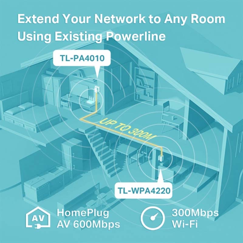 TL-WPA4220 KIT TP-Link 300Mbps AV600 Wi-Fi Powerline Extender Starter Kit By TP-LINK - Buy Now - AU $103.22 At The Tech Geeks Australia