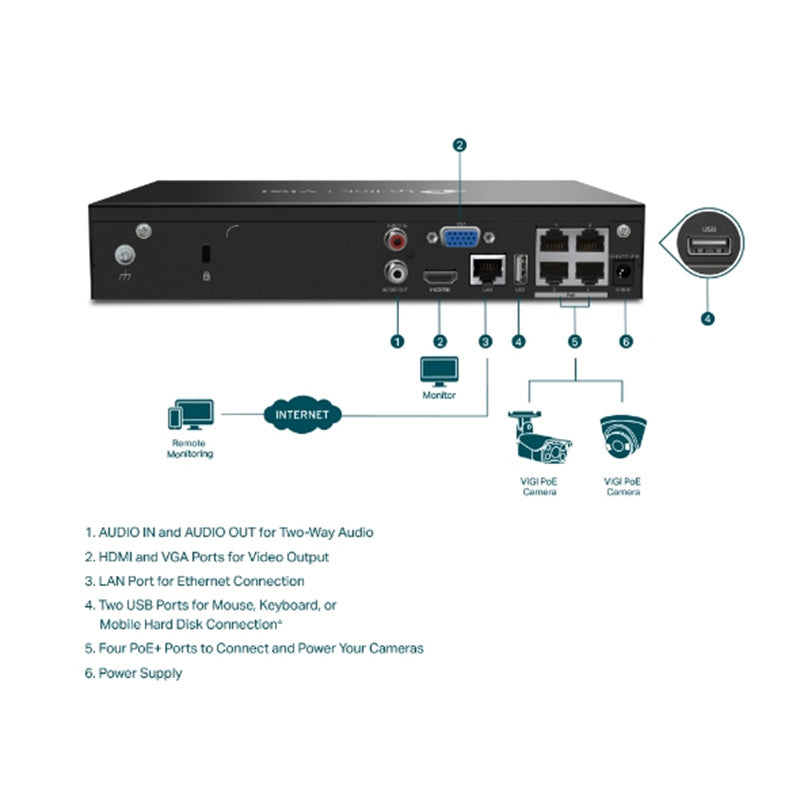 VIGI NVR1004H-4P TP-Link VIGI 4 Channel PoE+ Network Video Recorder By TP-LINK - Buy Now - AU $150.75 At The Tech Geeks Australia