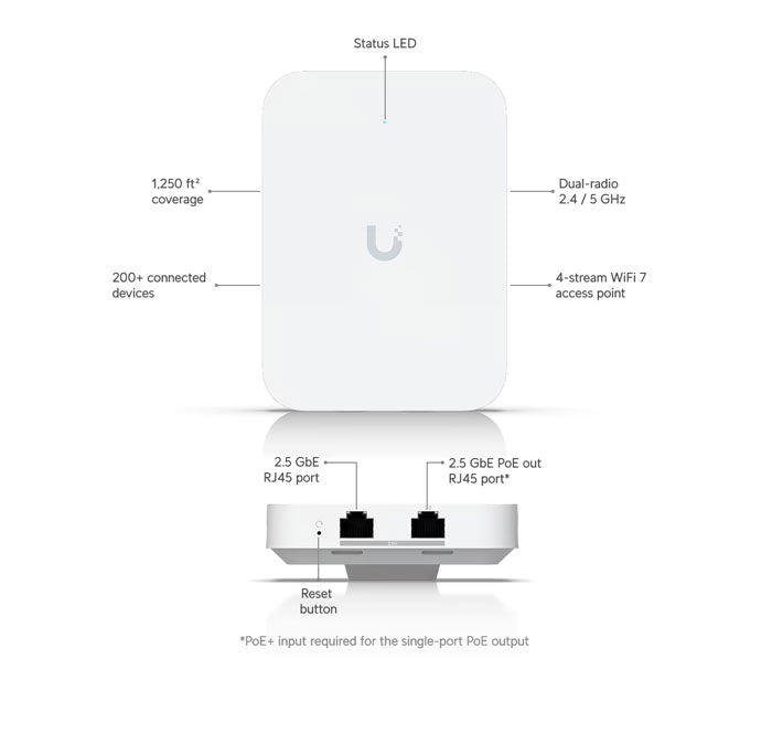 U7-IW Ubiquiti UniFi7 In-Wall Access Point (no PoE injector) By Ubiquiti - Buy Now - AU $289.69 At The Tech Geeks Australia
