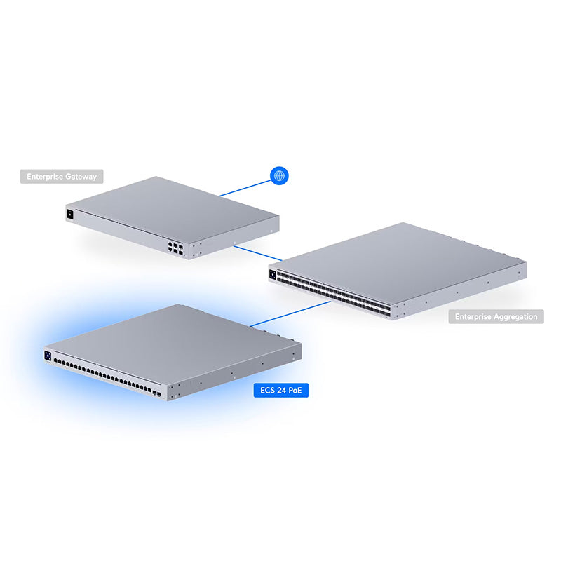 ECS-24-PoE (1050W) Ubiquiti Enterprise Campus 24 PoE Switch By Ubiquiti - Buy Now - AU $5500 At The Tech Geeks Australia