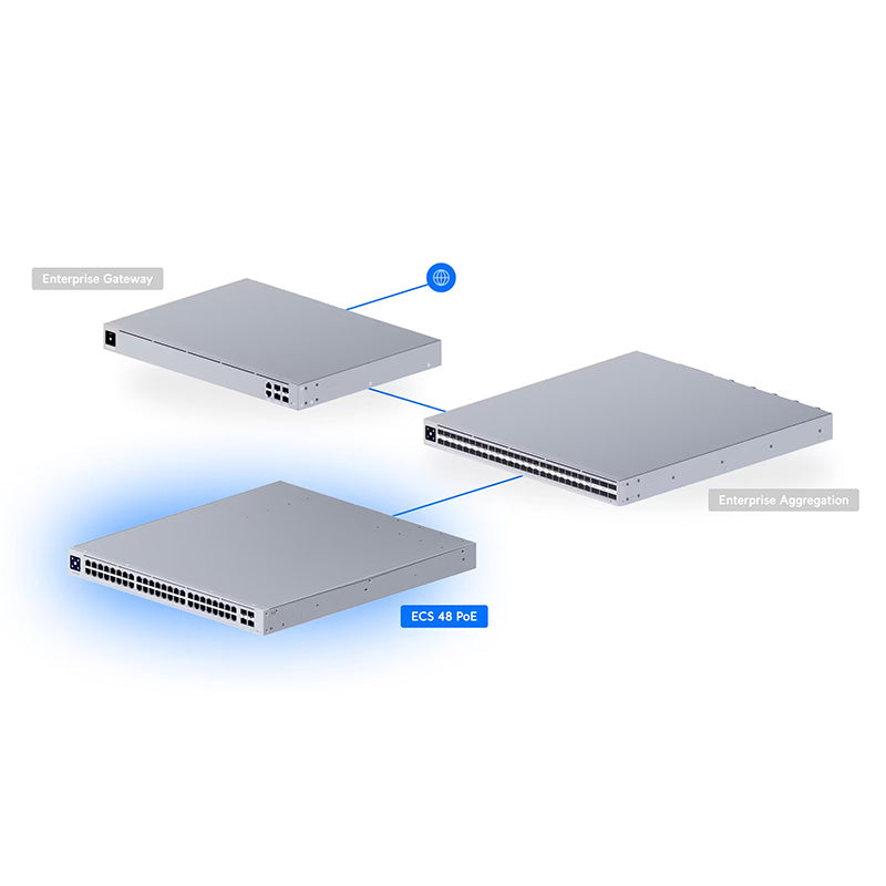ECS-48-PoE (2150W) Ubiquiti Enterprise Campus 48 PoE Switch By Ubiquiti - Buy Now - AU $8400 At The Tech Geeks Australia