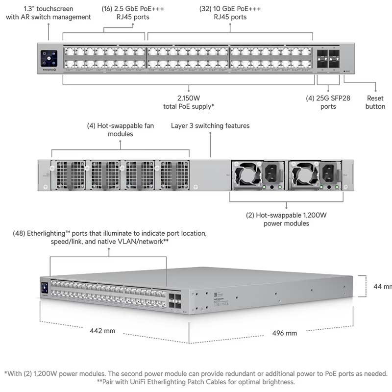 ECS-48-PoE (2150W) Ubiquiti Enterprise Campus 48 PoE Switch By Ubiquiti - Buy Now - AU $8400 At The Tech Geeks Australia