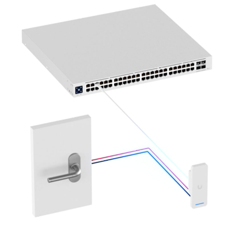 UA-Ultra Ubiquiti UniFi Access Ultra By Ubiquiti - Buy Now - AU $190.07 At The Tech Geeks Australia