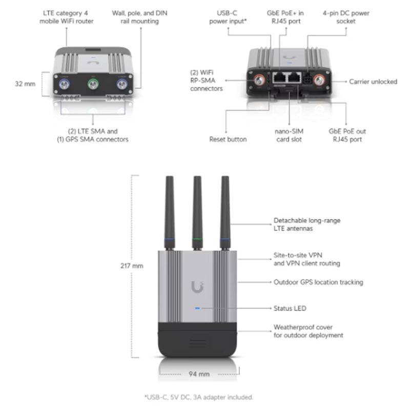 UMR-Industrial Ubiquiti Mobile Router Industrial By Ubiquiti - Buy Now - AU $360.68 At The Tech Geeks Australia