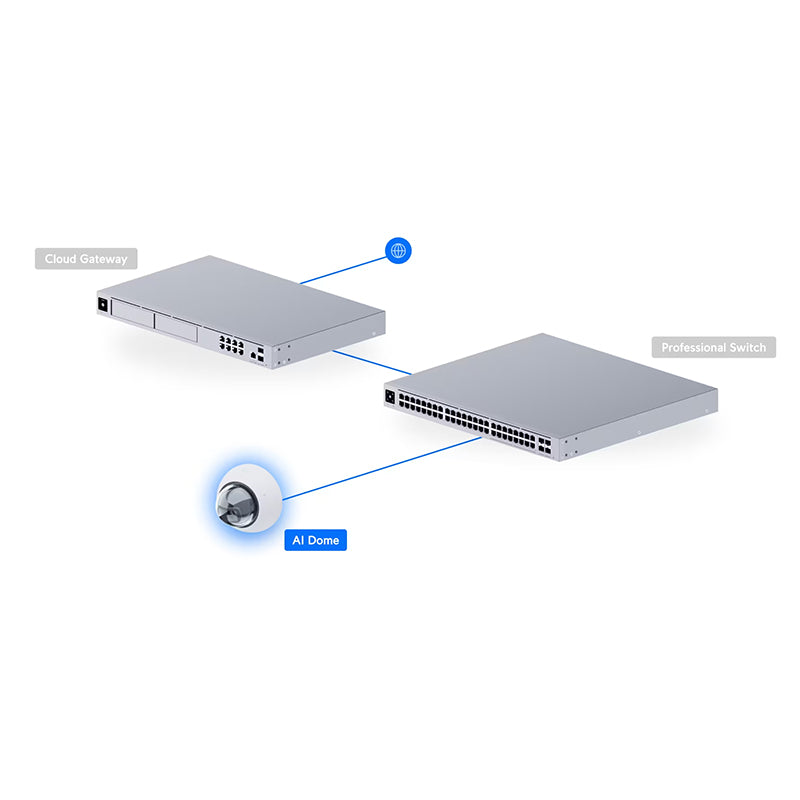UVC-AI-Dome-W Ubiquiti UniFi Protect Camera G5 AI Dome By Ubiquiti - Buy Now - AU $793.49 At The Tech Geeks Australia