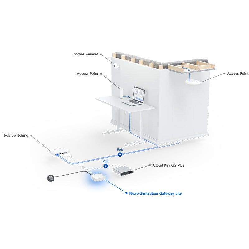 UXG-Lite Ubiquiti Next-Generation Gateway Lite By Ubiquiti - Buy Now - AU $108.78 At The Tech Geeks Australia