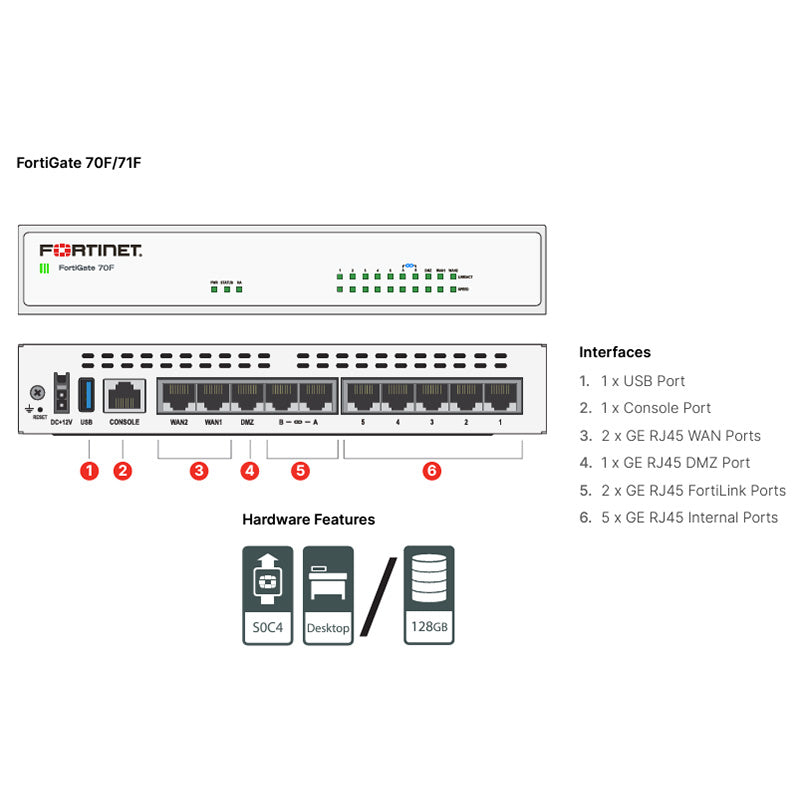 Fortinet FortiGate 70F By Fortinet - Buy Now - AU $1172.04 At The Tech Geeks Australia