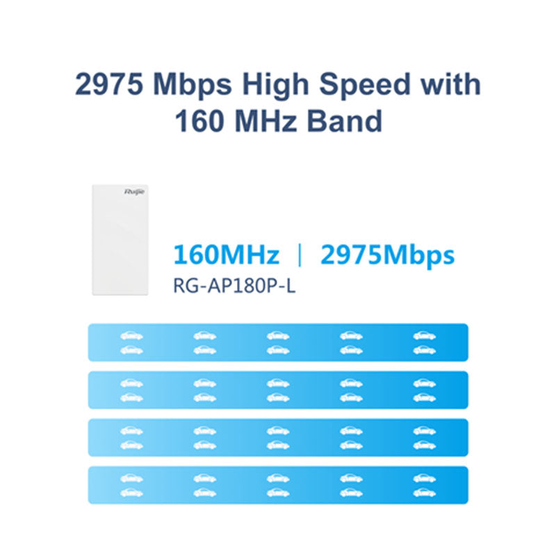 RG-AP180P-L Ruijie Wall Mount Wireless 6 Access Point (No PoE Injector) By Ruijie - Buy Now - AU $261 At The Tech Geeks Australia