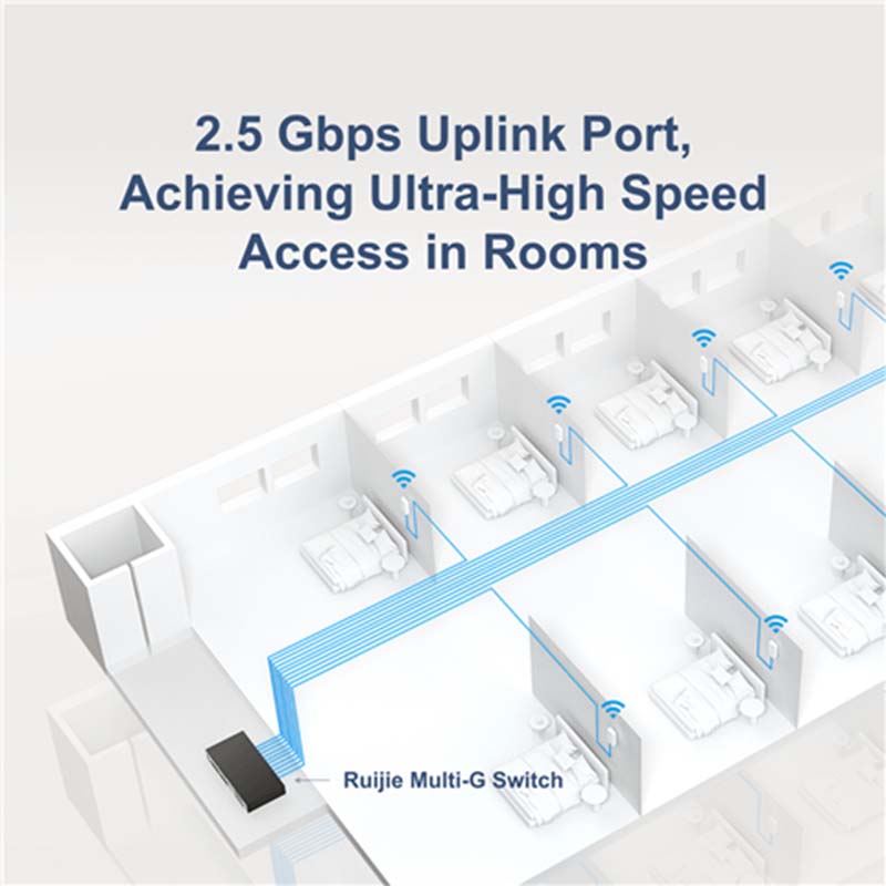 RG-AP180P-L Ruijie Wall Mount Wireless 6 Access Point (No PoE Injector) By Ruijie - Buy Now - AU $261 At The Tech Geeks Australia