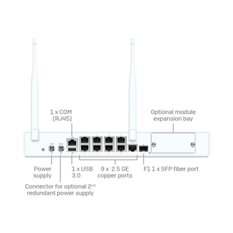 Sophos XGS 118 Wireless By Sophos - Buy Now - AU $1131.11 At The Tech Geeks Australia