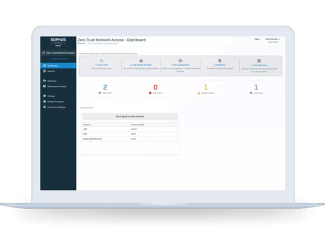 Sophos Central Zero Trust Network Access (ZTNA) By Sophos - Buy Now - AU $88.21 At The Tech Geeks Australia