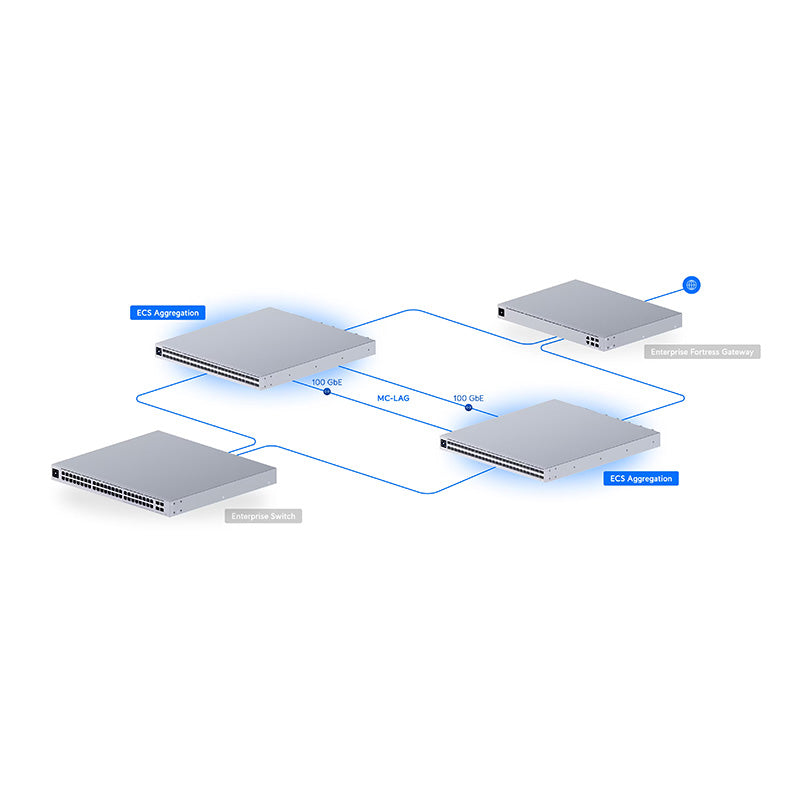 ECS-Aggregation Ubiquiti Enterprise Campus Aggregation Switch By Ubiquiti - Buy Now - AU $8015 At The Tech Geeks Australia