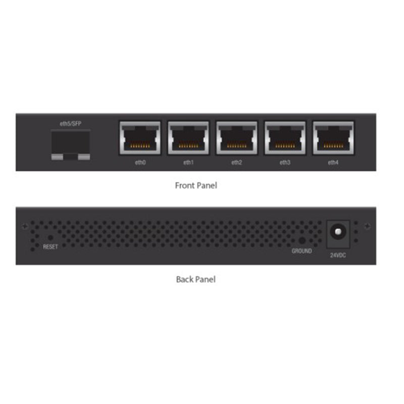 ER-X-SFP Ubiquiti UISP EdgeRouter X SFP By Ubiquiti - Buy Now - AU $146.56 At The Tech Geeks Australia