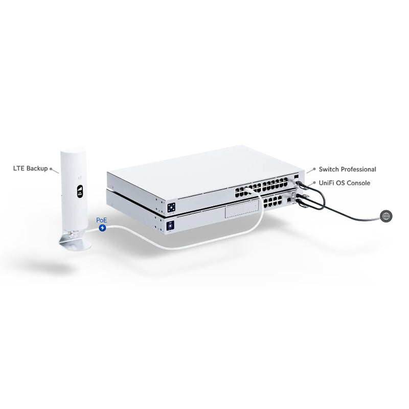 U-LTE-Pro Ubiquiti UniFi LTE Pro By Ubiquiti - Buy Now - AU $620 At The Tech Geeks Australia