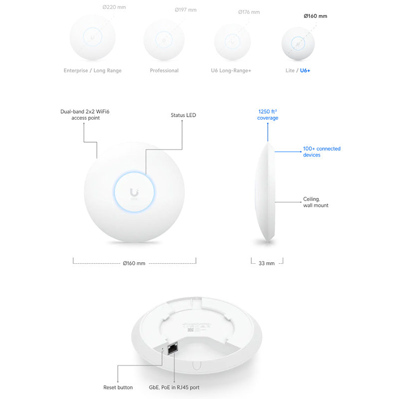 U6-PLUS Ubiquiti UniFi U6+ AP (no PoE injector) By Ubiquiti - Buy Now - AU $199.23 At The Tech Geeks Australia