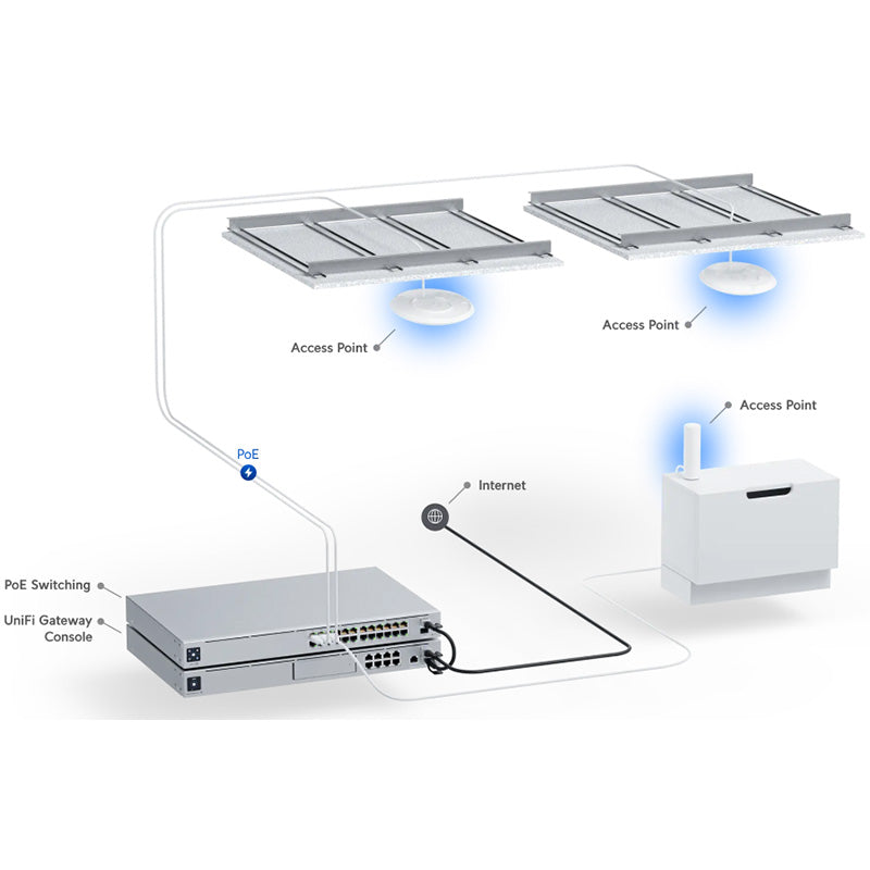 U6-PLUS Ubiquiti UniFi U6+ AP (no PoE injector) By Ubiquiti - Buy Now - AU $199.23 At The Tech Geeks Australia