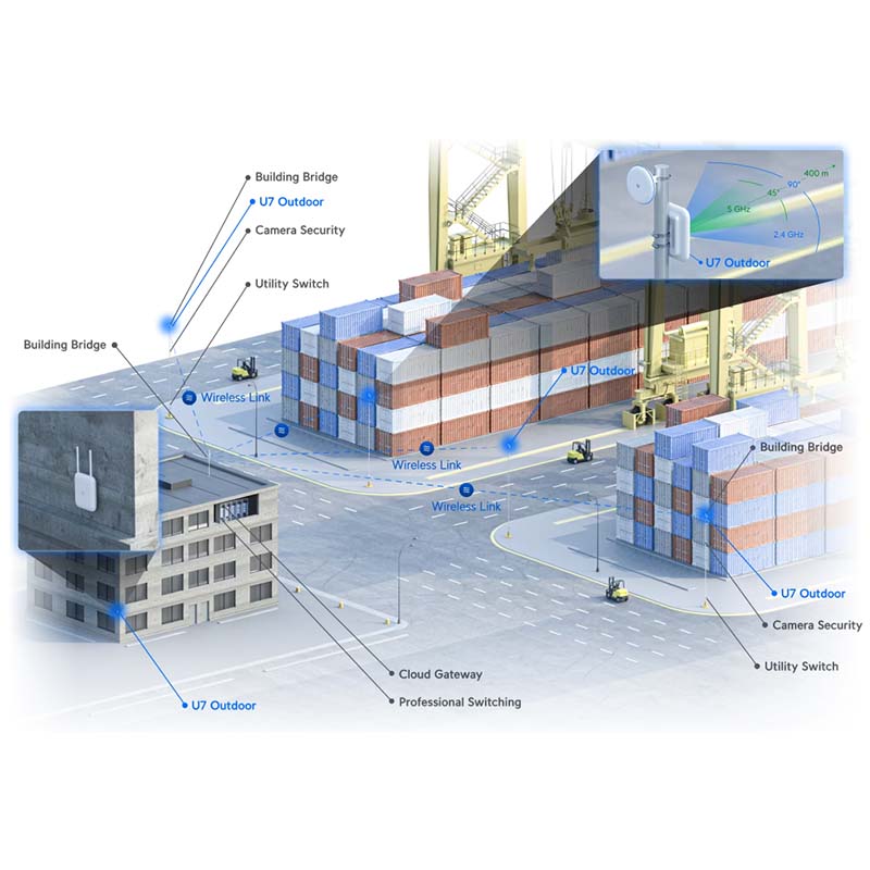 U7-Outdoor Ubiquiti Unifi Wireless 7 Outdoor Access Point By Ubiquiti - Buy Now - AU $412.20 At The Tech Geeks Australia