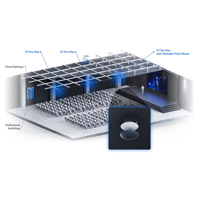 U7-Pro-Max Ubiquiti Unifi Wireless 7 Access Point By Ubiquiti - Buy Now - AU $547.31 At The Tech Geeks Australia