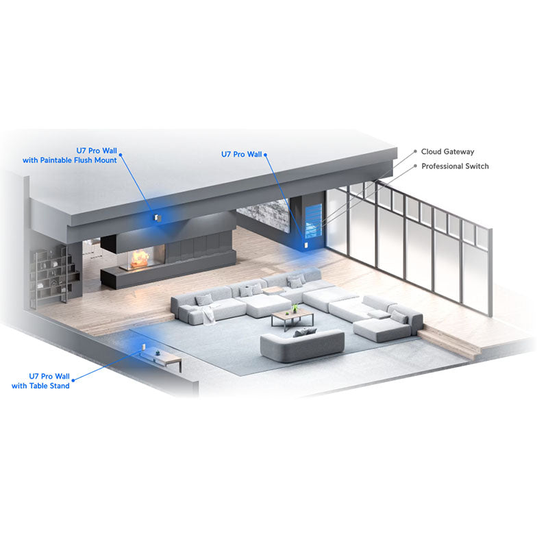 U7-Pro-Wall Ubiquiti Unifi Wireless 7 Wall Mount Access Point By Ubiquiti - Buy Now - AU $385.87 At The Tech Geeks Australia