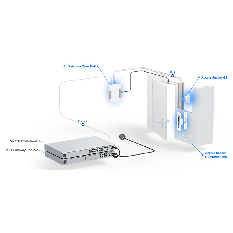 UA-G2-SK-Pro Ubiquiti UniFi Access G2 Starter Kit Professional By Ubiquiti - Buy Now - AU $1133.55 At The Tech Geeks Australia