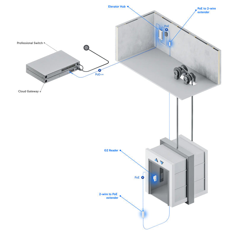 UA-SK-Elevator Ubiquiti UniFi Access Elevator Starter Kit By Ubiquiti - Buy Now - AU $1726.66 At The Tech Geeks Australia