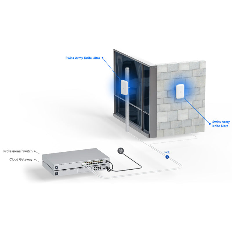 UK-Ultra Ubiquiti Swiss Army Knife Ultra By Ubiquiti - Buy Now - AU $156.87 At The Tech Geeks Australia