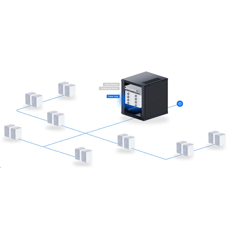 UPL-Amp Ubiquiti UniFi PowerAmp By Ubiquiti - Buy Now - AU $1182.79 At The Tech Geeks Australia
