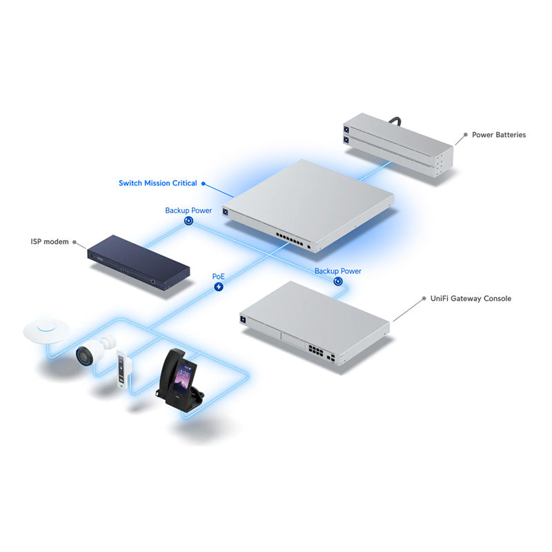USW-Mission-Critical Ubiquiti Mission Critical Switch