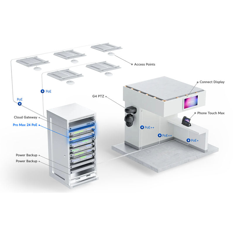 USW-Pro-Max-24-PoE Ubiquiti UniFi Switch Pro Max 24 Port PoE (400w) By Ubiquiti - Buy Now - AU $1538.88 At The Tech Geeks Australia
