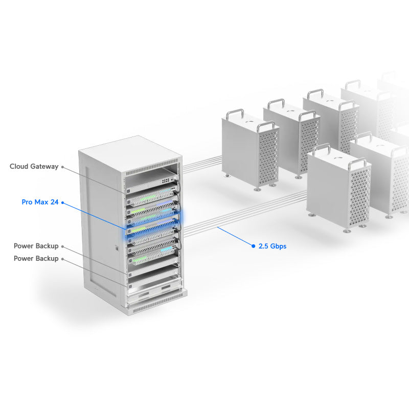 USW-Pro-Max-24 Ubiquiti UniFi Switch Pro Max 24 Port Non PoE By Ubiquiti - Buy Now - AU $866.77 At The Tech Geeks Australia