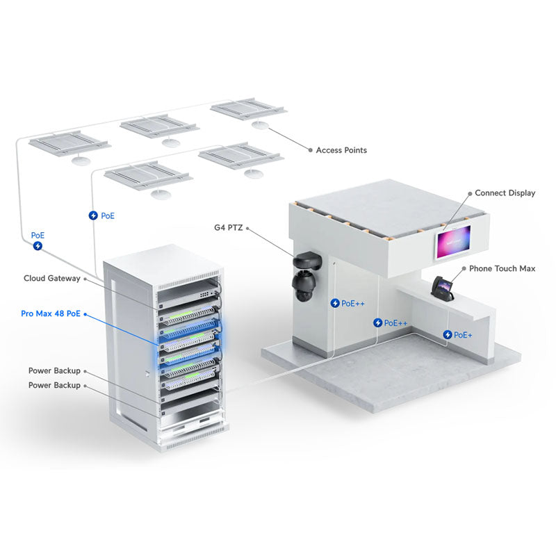 USW-Pro-Max-48-PoE Ubiquiti UniFi Switch Pro Max 48 Port PoE (720w) By Ubiquiti - Buy Now - AU $2398.78 At The Tech Geeks Australia