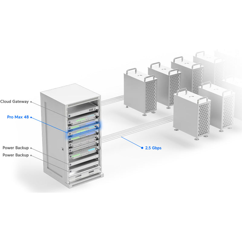 USW-Pro-Max-48 Ubiquiti UniFi Switch Pro Max 48 Port Non PoE By Ubiquiti - Buy Now - AU $1251.49 At The Tech Geeks Australia